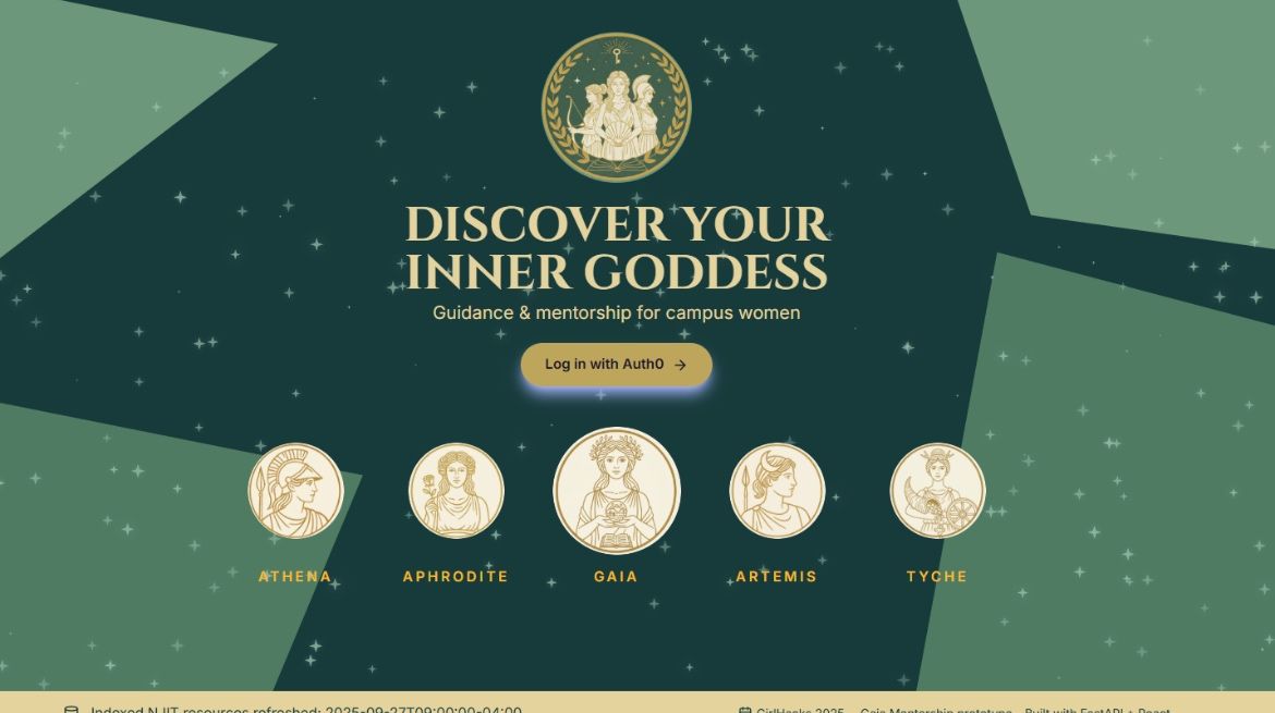 Won first place at GirlHacks